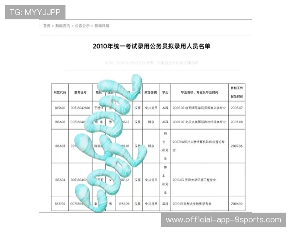 公务员升处级时间表，没后台毕业生该如何应对？，公务员升到副处有多难