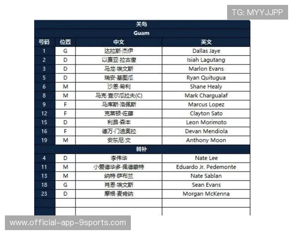 国足替补球员培养计划，国足替补队员名单