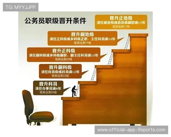 公务员升处级时间表，没后台毕业生该如何应对？，公务员升到副处有多难